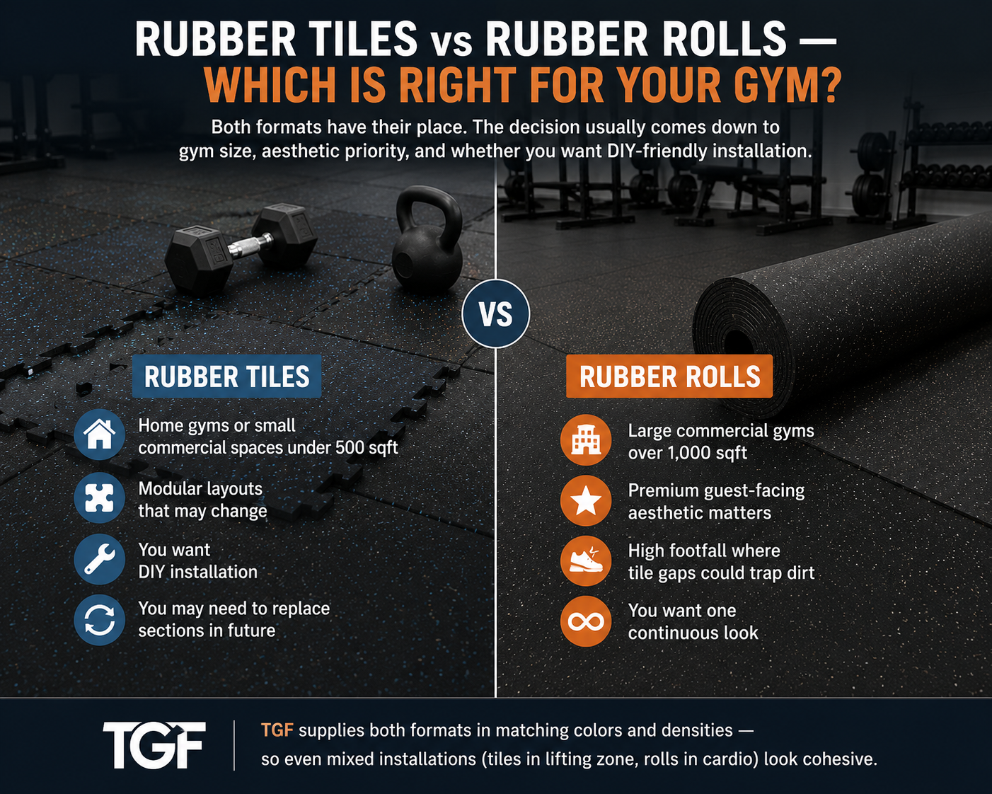 Rubber Tiles vs Rubber Rolls — Which Is Right for Your Gym?