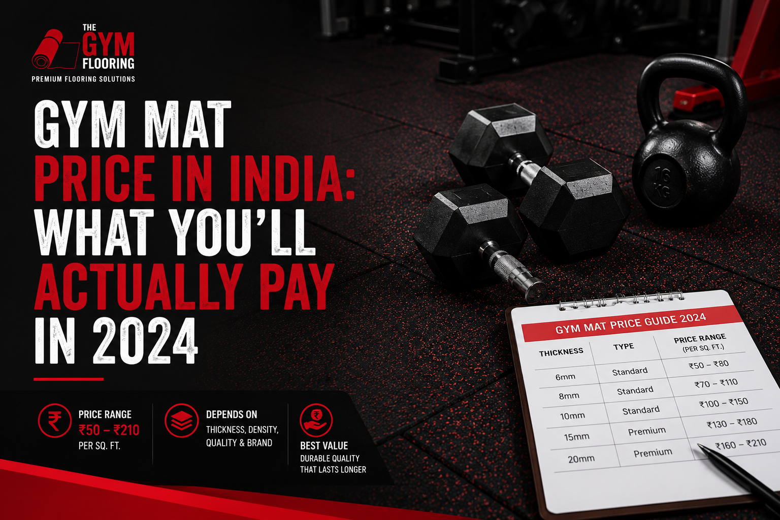 Gym Mat Price in India: What You'll Actually Pay in 2024
