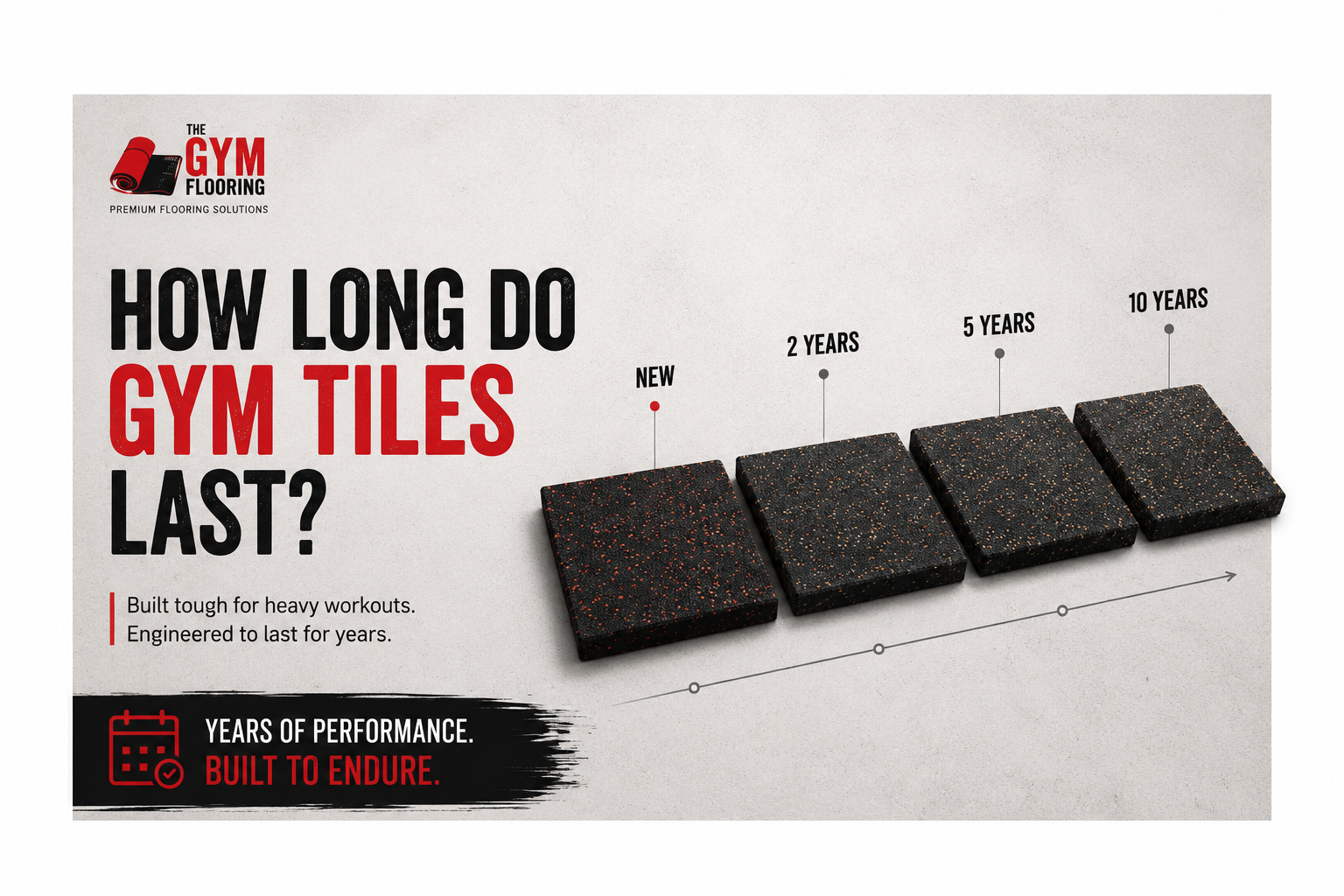 How Long Do Gym Tiles Last?